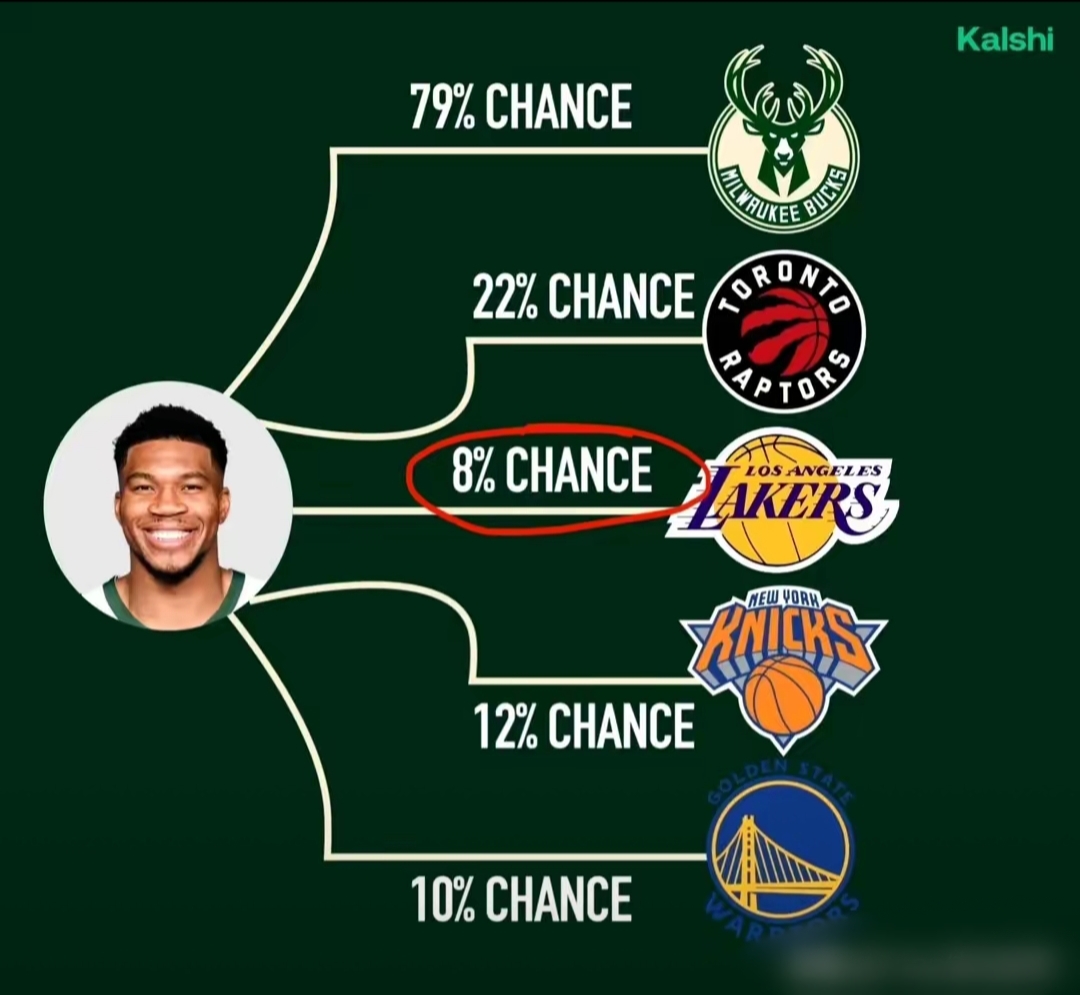 CBA季后赛倒计时，密尔沃基雄鹿清晨调整名单，细节引发关注，赛场秩序良好，控场能力受关注的简单介绍