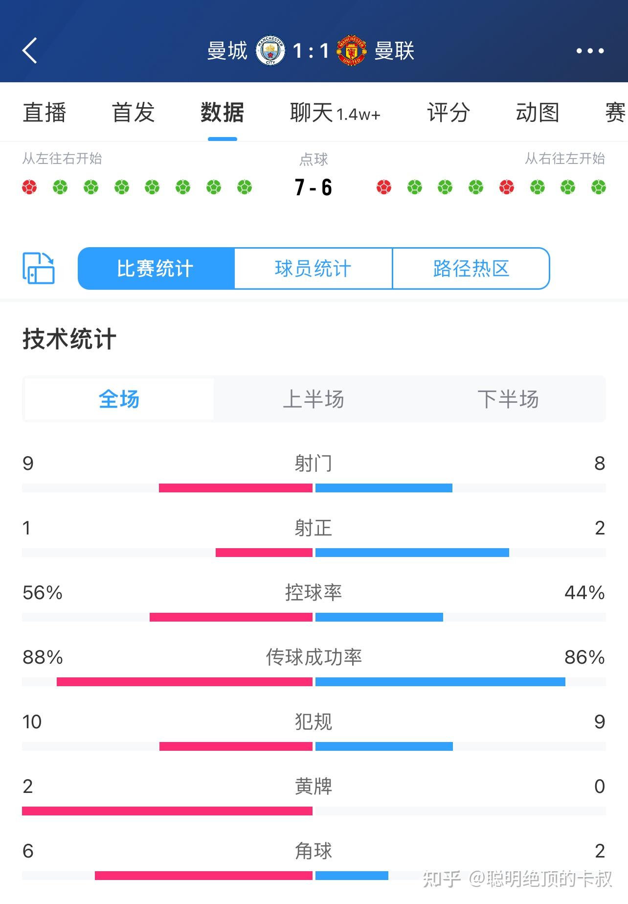罗马今夜主帅复盘；志在社区盾名次提升；媒体盛赞；数据趋势出现新变化的简单介绍-九游